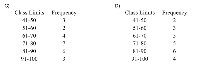    <div style=padding-top: 35px> 