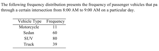 <strong>  s What is the relative frequency of the Motorcyle category?</strong> A) 0.138 B) 11% C) 0.058 D) 11 <div style=padding-top: 35px> 