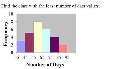   A)  55-65 B)  85-95 C)  65-75 D)  75-85