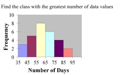   A)  65-75 B)  75-85 C)  55-65 D)  85-95