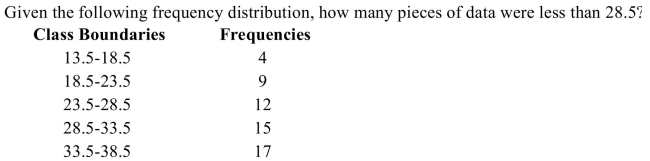 <strong> </strong> A) 13 B) 12 C) 25 D) 44 <div style=padding-top: 35px> 