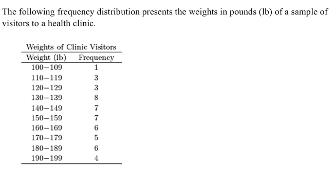   Construct a frequency histogram.  <div style=padding-top: 35px> 