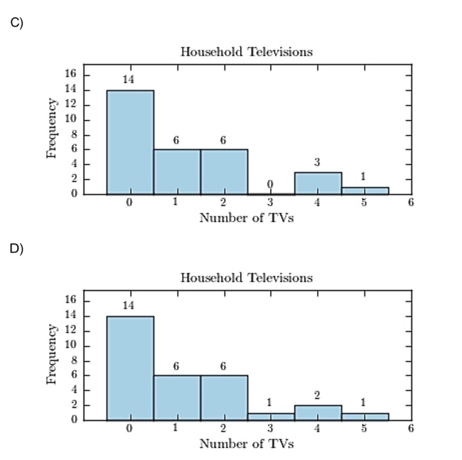  the  <div style=padding-top: 35px> 