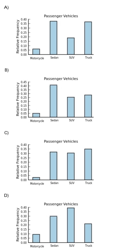   s  <div style=padding-top: 35px> 