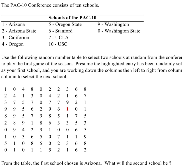 <strong> </strong> A) Washington State B) California C) also Arizona D) Arizona State