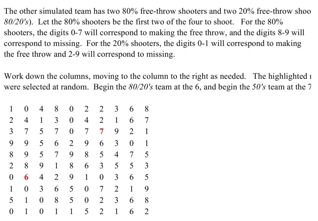 <strong> does mbers (the Simulate one race for each team. Count the number of shots each team needs to finish.</strong> A) The 80's/20's needed 4, while the 50's needed 8 B) The 80's/20's needed 8, while the 50's needed 5 C) The 80's/20's needed 10, while the 50's needed 10 D) The 80's/20's needed 5, while the 50's needed 7