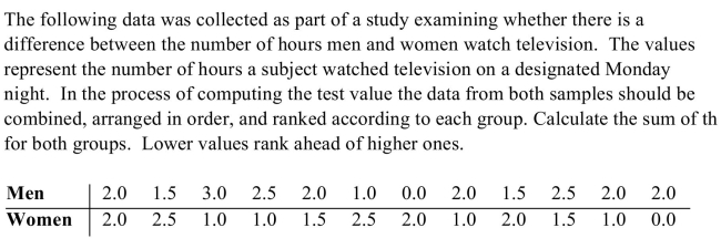 <strong> </strong> A) The sum of the ranks for the men is 130, and the sum of the ranks for the woman is 170. B) The sum of the ranks for the men is 137.5, and the sum of the ranks for the woman is 162.5. C) The sum of the ranks for the men is 170, and the sum of the ranks for the woman is 130. D) The sum of the ranks for the men is 162.5, and the sum of the ranks for the woman is 137.5.