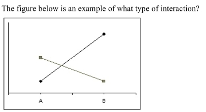 <strong> </strong> A) disordinal interaction B) polar interaction C) cardinal interaction D) ordinal interaction