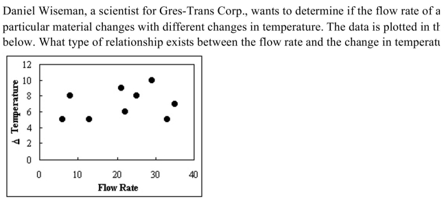 <strong> </strong> A) positive B) There is no relationship. C) curvilinear D) negative