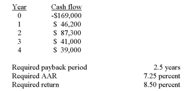 You are analyzing a project and have prepared the following data:   Based on the net present value of _____ for this project, you should _____ the project. A)  -$2,021.28; reject B)  -$406.19; reject C)  $7,978.72; accept D)  $9,836.74; accept E)  $12,684.23; accept