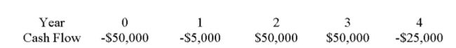 What is the NPV of the following set of cash ﬂows if the required return is 14%?   A)  ($1,286)  B)  $3,034 C)  $9,525 D)  $10,376 E)  $41,410