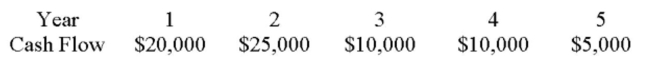 What is the payback period of a $40,000 investment with the following cash ﬂows?   A)  1.00 years B)  1.80 years C)  2.00 years D)  2.25 years E)  3.50 years