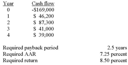 You are analyzing a project and have prepared the following data:       Based on the payback period of _____ for this project, you should _____ the project. A)  1.87 years; accept B)  2.87 years; accept C)  2.87 years; reject D)  3.13 years; reject E)  3.87 years; reject