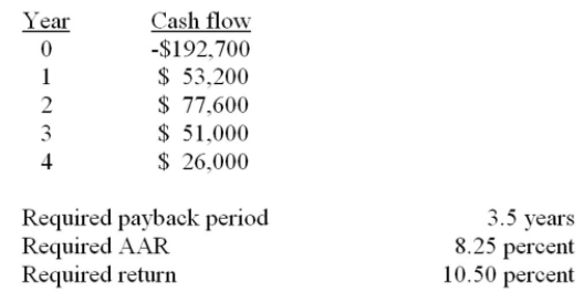 You are analyzing a project and have prepared the following data:       Based on the payback period of _____ years for this project, you should _____ the project. A)  3.27; accept B)  3.27; reject C)  3.42; accept D)  3.42; reject E)  3.51; reject