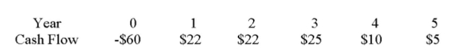 What is the discounted payback of the following project if the required return is 14%?   A)  2 years B)  3 years C)  4 years D)  5 years E)  It doesn't pay back on a discounted basis.