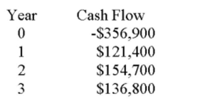 What is the internal rate of return on an investment with the following cash ﬂows?   A)  6.33 percent B)  6.75 percent C)  6.87 percent D)  7.50 percent E)  7.67 percent