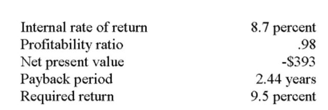 You are considering a project with the following data:   Which one of the following is correct given this information? A)  The discount rate used in computing the net present value must have been less than 8.7 percent. B)  The discounted payback period will have to be less than 2.44 years. C)  The discount rate used to compute the proﬁtability ratio was equal to the internal rate of return. D)  This project should be accepted based on the proﬁtability ratio. E)  This project should be rejected based on the internal rate of return.