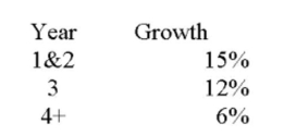 Moore Money Inc. just paid a dividend of $2. The required return on the stock is 15%. If it has the following expected dividend growth rates what should the stock sell for?   A)  $22.45 B)  $26.17 C)  $27.79 D)  $28.89 E)  $29.68