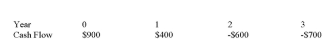 What is the future value at the end of year 3 of the following set of cash ﬂows if the interest rate is 14%?   A)  -$649.32 B)  -$268.88 C)  $0 D)  $316.72 E)  $469.23