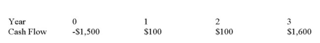 What is the future value at the end of year 3 of the following set of cash ﬂows if the interest rate is 8%?   A)  -$64.93 B)  $366.89 C)  $1,824.64 D)  $2,698.13 E)  $3,714.21