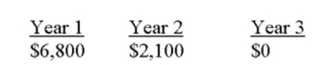 What is the future value of the following cash ﬂows at the end of year 3 if the interest rate is 7.25%? The cash ﬂows occur at the end of each year.   A)  $8,758.04 B)  $8,806.39 C)  $10,073.99 D)  $10,314.00 E)  $10,804.36