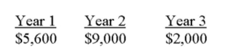 You are considering a project with the following cash ﬂows:   What is the present value of these cash ﬂows, given a 3% discount rate? A)  $15,750.54 B)  $13,812.03 C)  $14,308.08 D)  $14,941.76 E)  $14,987.69