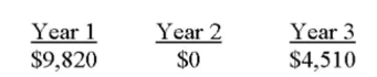 What is the future value of the following cash ﬂows at the end of year 3 if the interest rate is 9%? The cash ﬂows occur at the end of each year.   A)  $15,213.80 B)  $15,619.70 C)  $15,916.78 D)  $16,177.14 E)  $17,633.08