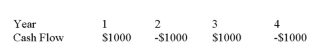 What is the present value of the following set of cash ﬂows at an 8% discount rate?   A)  $50.00 B)  $127.39 C)  $173.31 D)  $379.41 E)  $3,312.13
