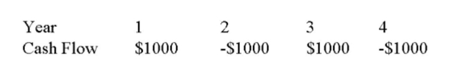 What is the future value at the end of year 4 of the following set of cash ﬂows? Assume an interest rate of 8%.   A)  $50.00 B)  $127.38 C)  $173.31 D)  $379.41 E)  $3,312.13