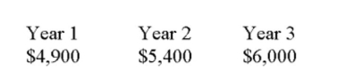 What is the future value of the following cash ﬂows at the end of year 3 if the interest rate is 12%?   A)  $16,819.73 B)  $18,194.56 C)  $18,488.56 D)  $19,942.07 E)  $20,015.03