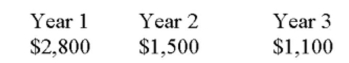 What is the future value of the following cash ﬂows at the end of year 3 if the interest rate is 9.75%?   A)  $6,003.46 B)  $6,405.81 C)  $6,118.87 D)  $6,666.67 E)  $6,715.46