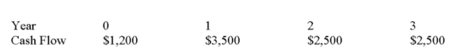 Sue just signed a contract wherein she will receive the following payments. What is the contract worth to her today if she can earn 7% on her investments?   A)  $6,168.67 B)  $6,282.53 C)  $6,295.37 D)  $7,139.87 E)  $8,695.37
