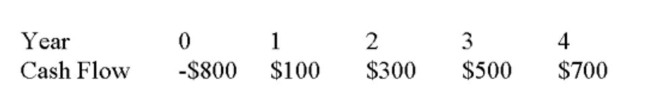 What is the future value of the following set of cash ﬂows four years from now? Assume an interest rate of 5.5%.   A)  $555.18 B)  $585.72 C)  $642.12 D)  $687.77 E)  $800.00