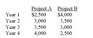 You are considering two projects with the following cash ﬂows:   Calculate the present value of each project's cash ﬂows, given an 8% rate of return? A)  Project A = $10,605; Project B = $10,923. B)  Project A = $8,605; Project B = $8,923. C)  Project A = $6,605; Project B = $6,923. D)  Project A = $4,605; Project B = $4,923. E)  Project A = $2,605; Project B = $2,923.