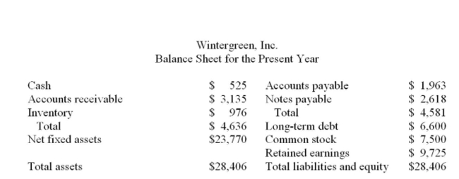     Assets, accounts payable and costs are proportional to sales. Debt and equity are not. Sales of Wintergreen, Inc. are expected to increase by 13% next year. The dividend payout ratio is 35%)  The company is currently operating at 93% of capacity. What is the projected retained Earnings balance at the end of next year? A)  $132 B)  $414 C)  $1,235 D)  $2,087 E)  $2,203