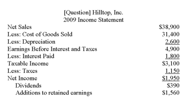The following balance sheet and income statement should be used:     Hilltop, Inc. is currently operating at 89% of capacity. The proﬁt margin and the dividend payout ratio are projected to remain constant. Sales are projected to increase by 10% next year. What is the Projected addition to retained earnings for next year? A)  $1,527 B)  $1,692 C)  $1,716 D)  $1,804 E)  $1,856