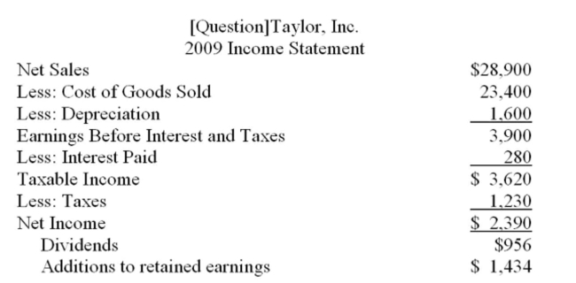 The following balance sheet and income statement should be used:     Assume that Taylor, Inc. is operating at 85% of capacity. All costs and net working capital vary directly with sales. What is the amount of total ﬁxed assets required if sales are projected to Increase by 20 percent? A)  $12,840.00 B)  $13,096.80 C)  $13,108.68 D)  $13,397.24 E)  $13,414.14
