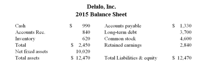       What is the pro forma retained earnings if Delalo, Inc. grows at a rate of 3.76% and both the proﬁt margin and the dividend payout ratio remain constant? A)  $2,946.90 B)  $3,023.75 C)  $3,309.41 D)  $3,321.67