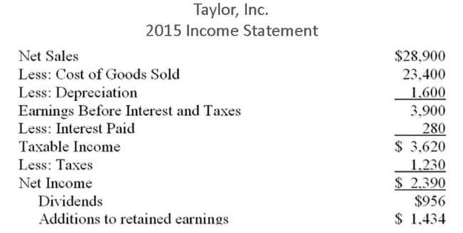 The following balance sheet and income statement should be used:     Assume that Taylor, Inc. is operating at full capacity. Also assume that all costs, net working capital, and ﬁxed assets vary directly with sales. The debt-equity ratio and the dividend payout ratio are Constant. What is the projected increase in total assets if sales are projected to increase by 25%? A)  $3,210 B)  $3,340 C)  $3,690 D)  $5,140 E)  $5,380