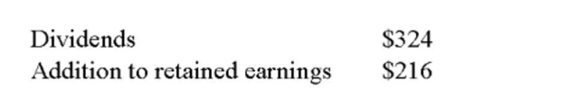       Creative Analysis, Inc. is currently operating at 70 percent of capacity. All costs and net working capital vary directly with sales. The tax rate, the proﬁt margin, and the dividend payout ratio will Remain constant. How much additional debt is required if no new equity is raised and sales are Projected to increase by 10%? A)  $3.80 B)  $21.70 C)  $54.90