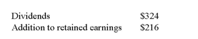       Creative Analysis, Inc. is currently operating at maximum capacity. All costs, assets, and current liabilities vary directly with sales. The tax rate and the dividend payout ratio will remain constant. How much additional debt is required if no new equity is raised and sales are projected to increase By 12%? A)  $322.08 B)  $373.08 C)  $399.00