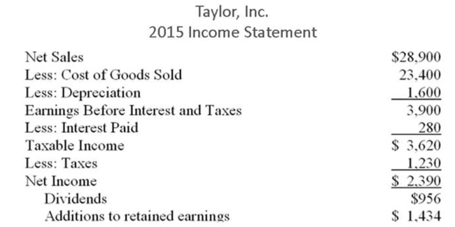 The following balance sheet and income statement should be used:     All costs and net working capital vary directly with sales. Sales are projected to increase by 12%. What is the projected increase in accounts payable? A)  $330 B)  $370 C)  $410 D)  $780 E)  $810