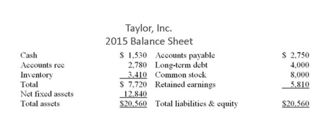 The following balance sheet and income statement should be used:     All costs and net working capital vary directly with sales. Sales are projected to increase by 12%. What is the projected increase in accounts payable? A)  $330 B)  $370 C)  $410 D)  $780 E)  $810