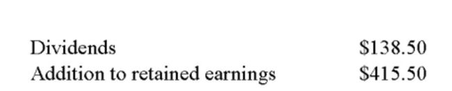       Consultants, Inc. is currently operating at 90 percent of capacity. The proﬁt margin and the dividend payout ratio are projected to remain constant. Sales are projected to increase by 8% next year. What is the projected addition to retained earnings for next year? A)  $149.58 B)  $299.16 C)  $448.74