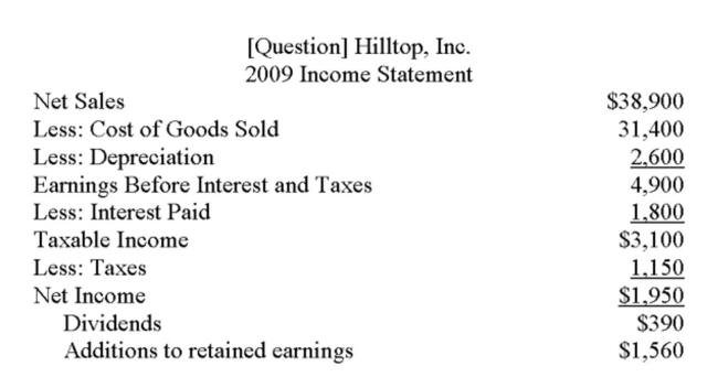 The following balance sheet and income statement should be used:     Hilltop, Inc. is currently operating at 69% of capacity. What is the full-capacity level of sales? A)  $50,959.00 B)  $51,376.81 C)  $52,493.82 D)  $55,418.07 E)  $56,376.81