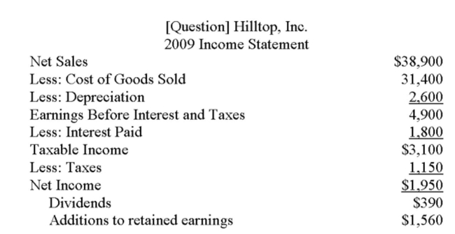 The following balance sheet and income statement should be used:     Hilltop, Inc. is currently operating at 81 percent of capacity. What is the capital intensity ratio at full capacity? A)  .87 B)  .90 C)  .93 D)  .96 E)  .99