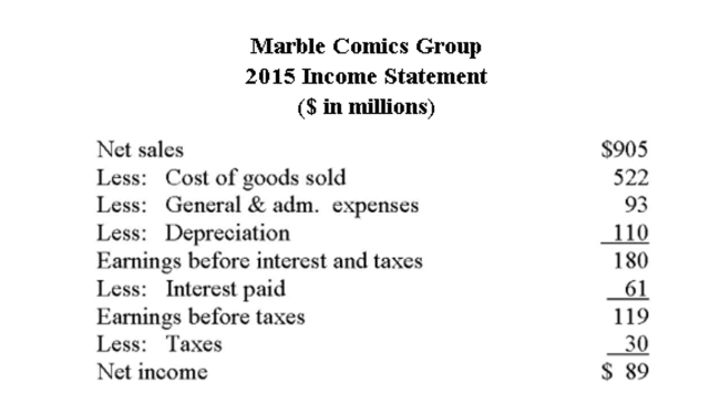    What is Marble's earnings retention ratio for 2015? A)  0.37 B)  0.49 C)  0.63 D)  0.89 E)  0.92