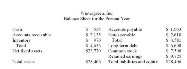     Assets, accounts payable and costs are proportional to sales. Debt and equity are not. Wintergreen, Inc. is producing at 82% of capacity. What is the capital intensity ratio at maximum Capacity? A)  .53 B)  .63 C)  1.22 D)  1.44 E)  1.59