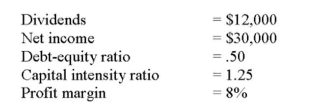 Based on the following information, what is the sustainable growth rate?   A)  3.09% B)  3.99 C)  5.42% D)  6.11% E)  9.90%