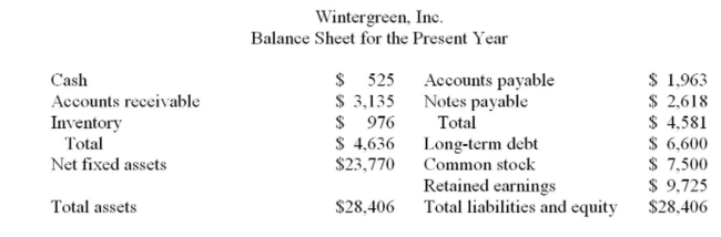     Assets, accounts payable and costs are proportional to sales. Debt and equity are not. Sales of Wintergreen, Inc. are expected to increase by 7% next year. Wintergreen is currently Operating at maximum capacity. Wintergreen does not pay a dividend. Given this projection, which One of the following statements is correct concerning next year's pro forma statement for Wintergreen Inc. if the percentage of sales approach is used? A)  Costs are projected to be $11,311. B)  Net income is projected to be $1,986. C)  The projected retained earnings is $11,406. D)  The long-term debt is projected to be $7,062. E)  The EFN is projected to be $52.